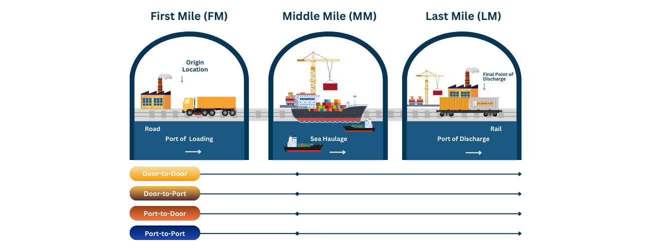 Rail-Coastal-Road-Operations-Banner
