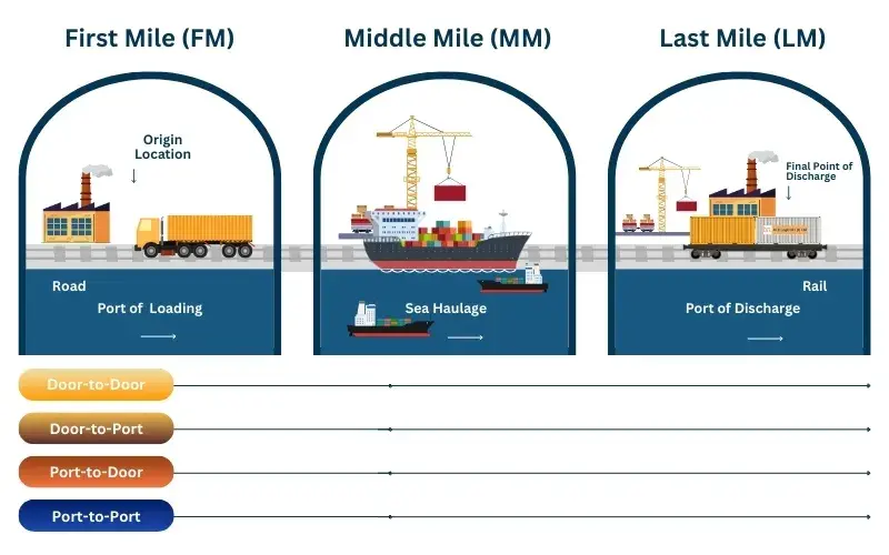 Rail-Coastal-Road-Operations-Banner