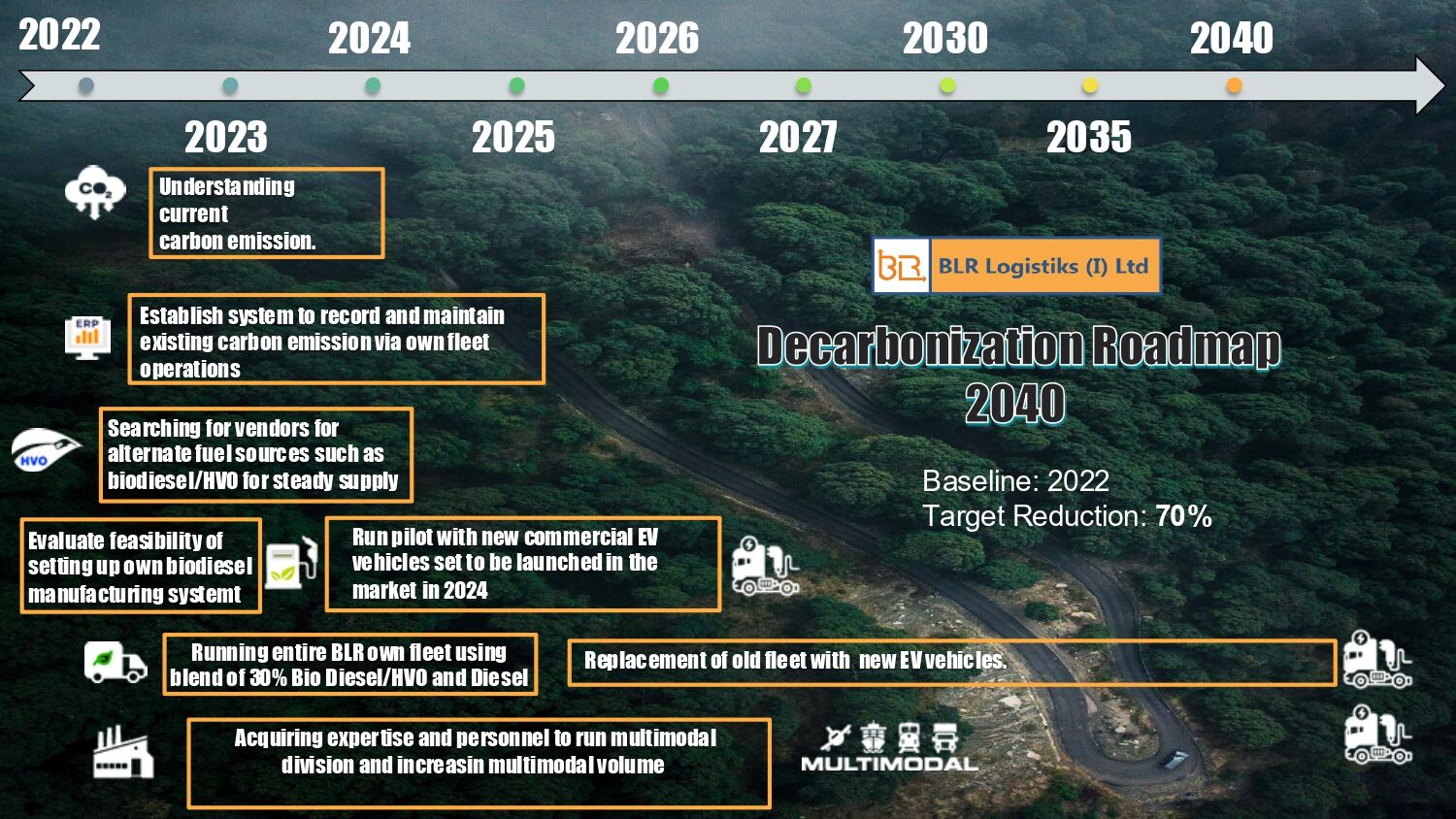 BLR Logistiks Approach Towards Decarbonization