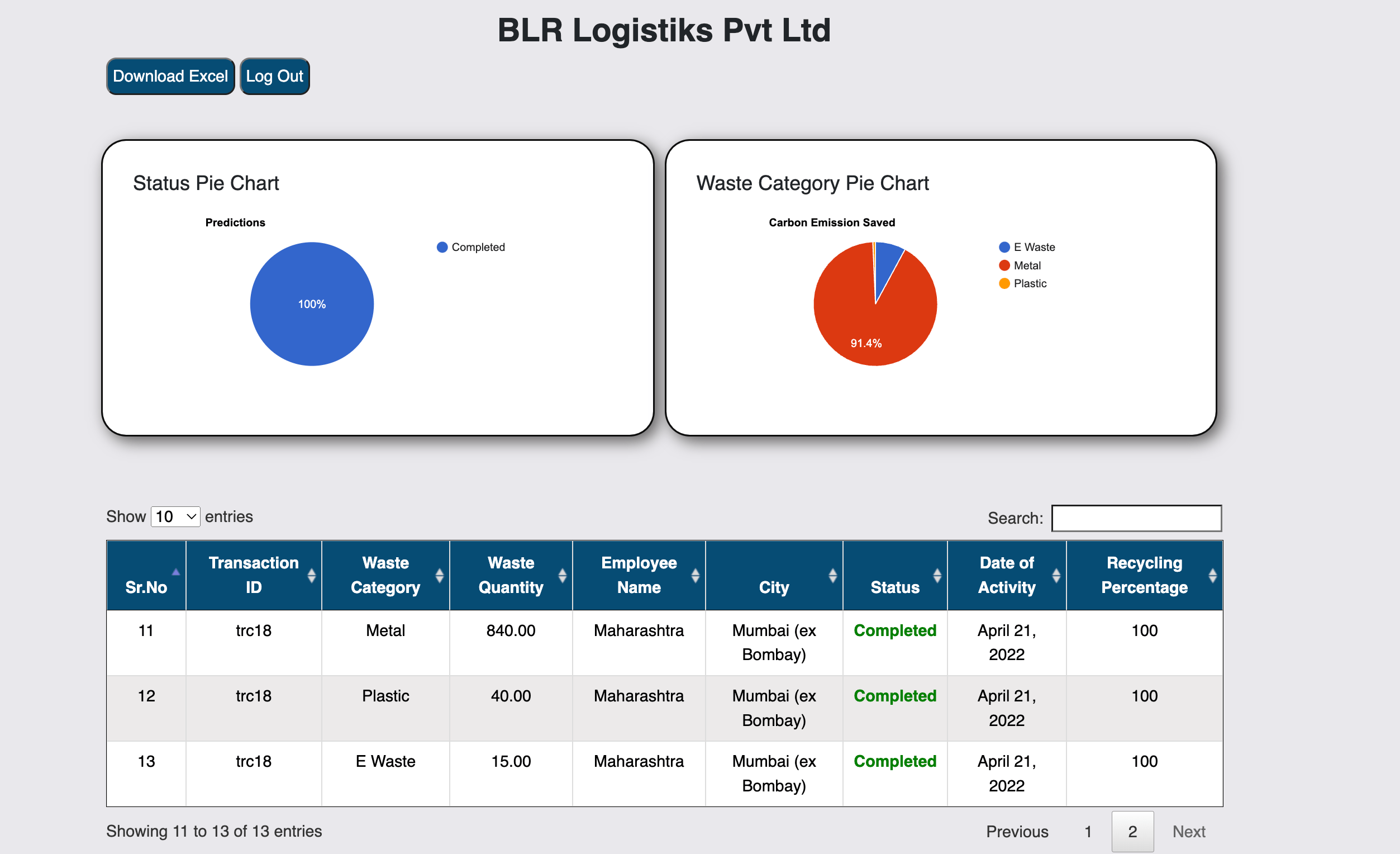 BLR Logistiks Waste Management Dashboard