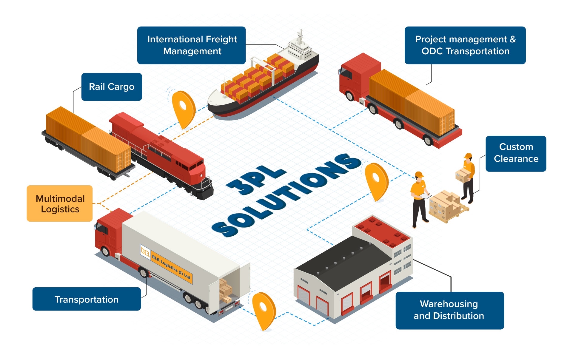 3PL Solutions